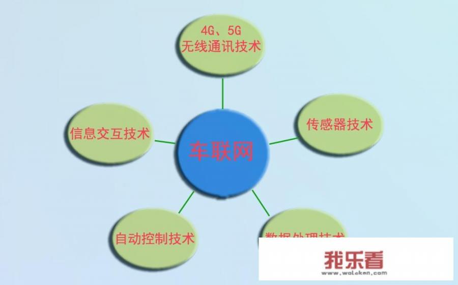 什么是车联网？
