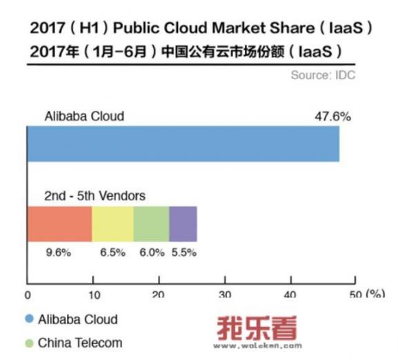 华为云 阿里云 腾讯云三家云厂商，他们的优劣势以及性价比？