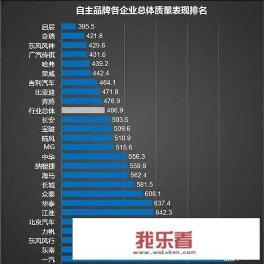 长安和传祺哪个质量好，广汽传祺和长安哪个好？