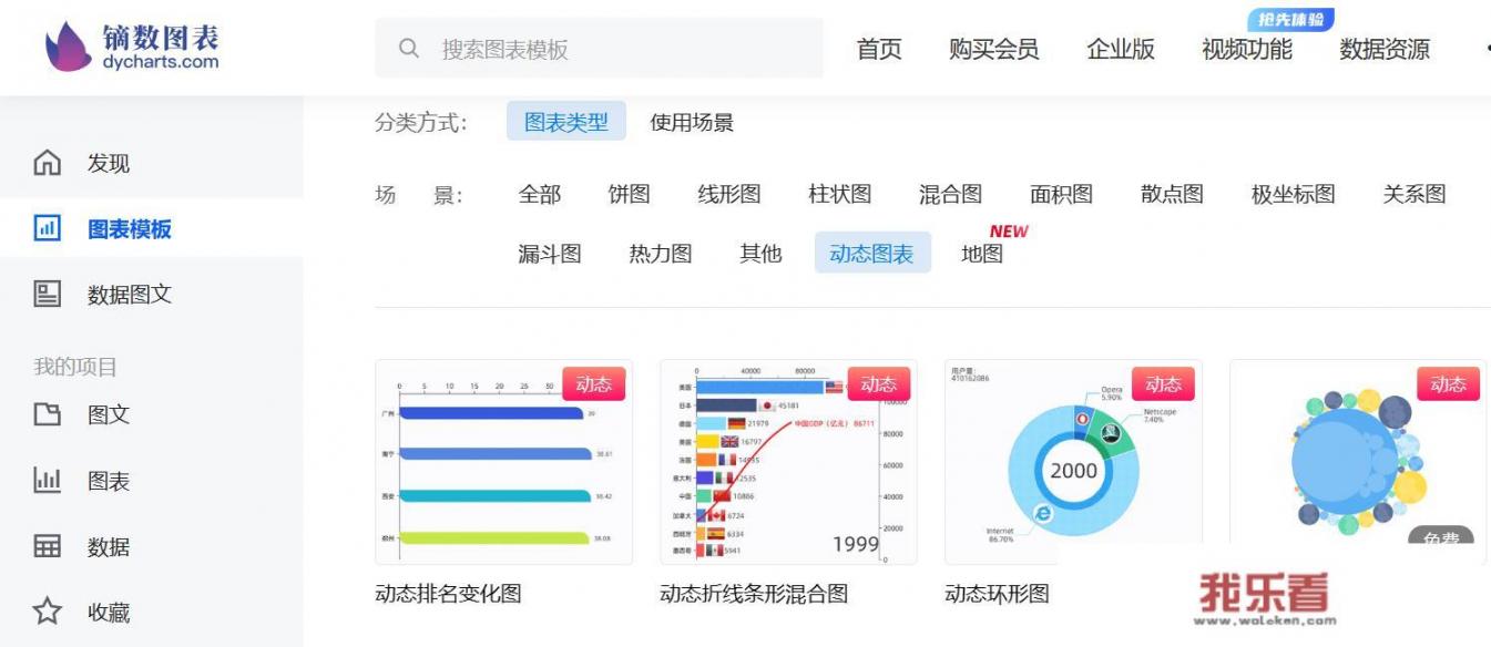 有哪个软件可以做动态图表?类似于抖音上的动态图表? 有哪个软件可以做动态图表?类似于抖音上的动态图表?