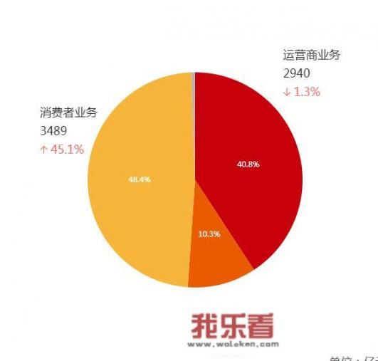 华为供应商龙头有哪些？