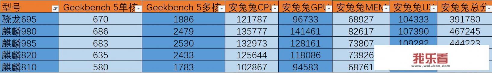 同样用高通处理器为何华为信号好？