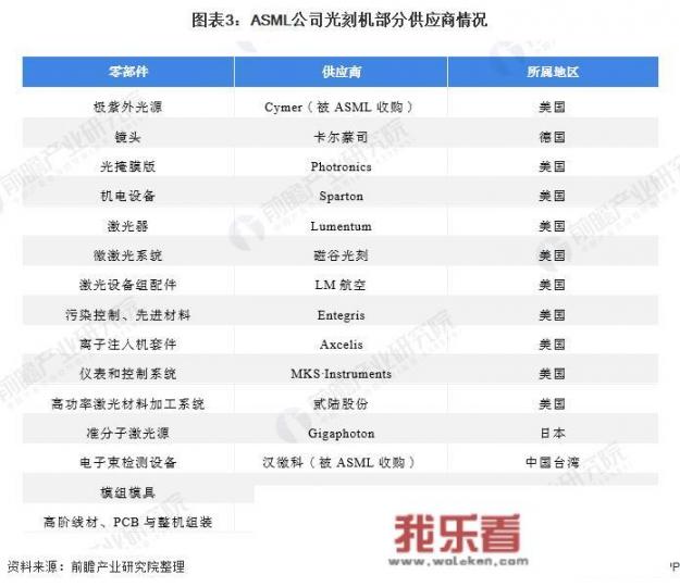 华为9000s芯片谁代工？