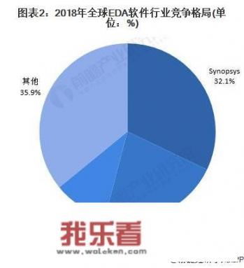 华为有麒麟为什么还怕卡脖子？