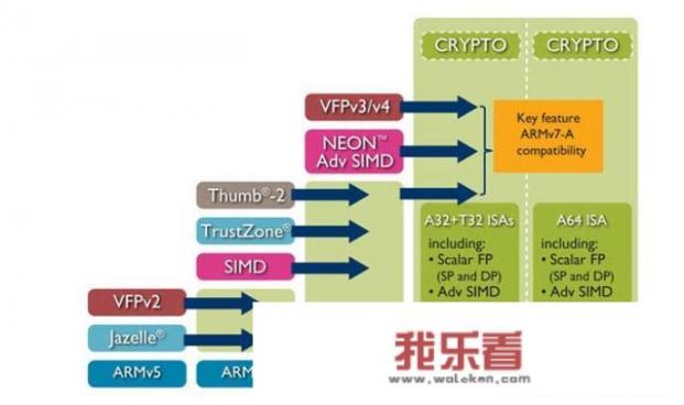 华为有麒麟为什么还怕卡脖子？