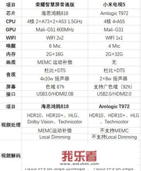 华为x3迪拜鸿蒙后续可以继续升级吗？