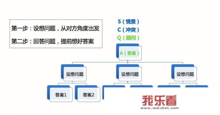 PPt读书分享怎么做？