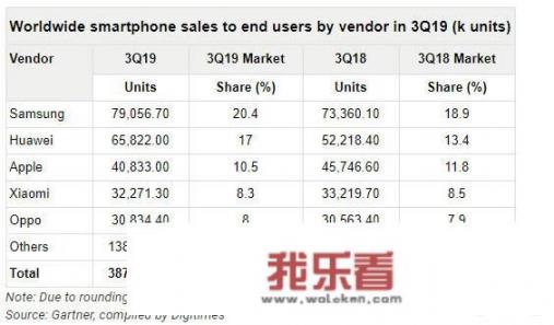 韩国和台湾不给华为代工CPU华为会倒闭吗？