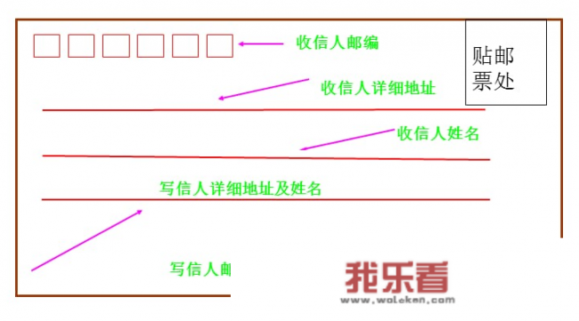 信封格式怎么写正确？