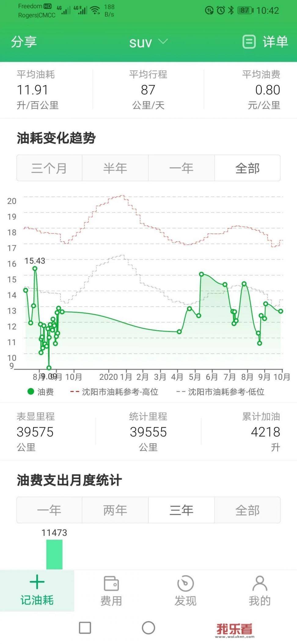 35tt兰德酷路泽油耗？