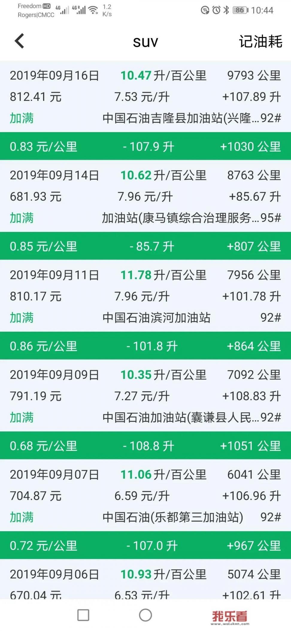 35tt兰德酷路泽油耗？