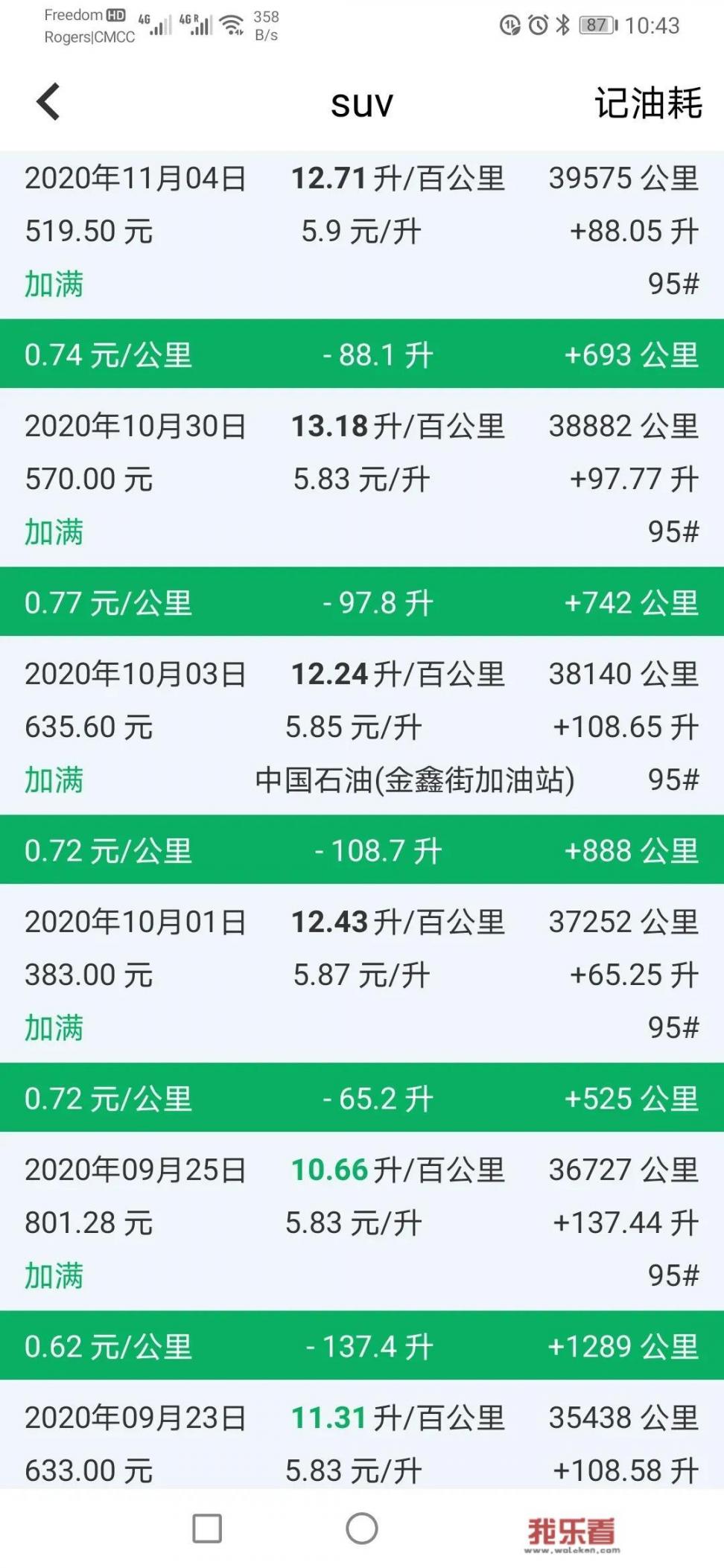 35tt兰德酷路泽油耗？