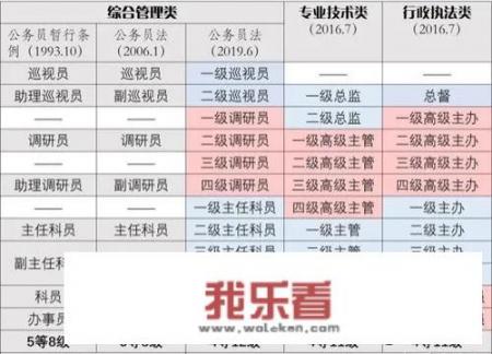 领导在一个地方待久了好不好？
