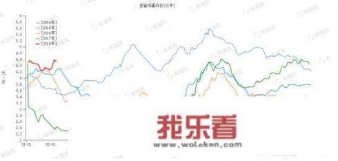 最近鸡蛋价格多少钱啊？