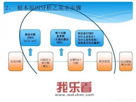 组织生活会发言提纲和对照检查材料区别？