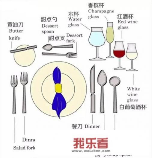 西餐刀叉的正确使用方法？