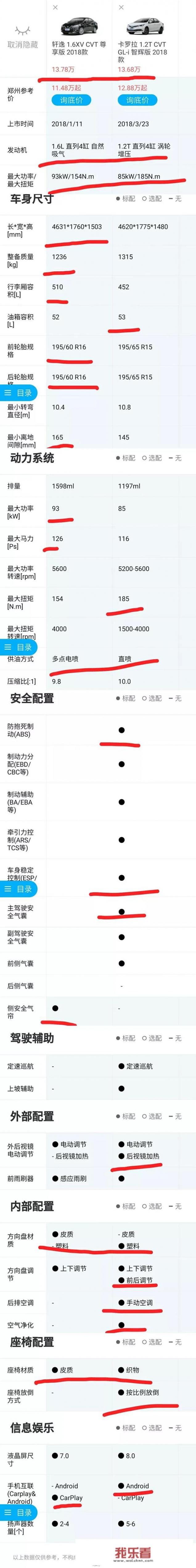 卡罗拉2019款价格？