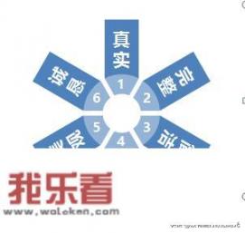 简历上的个人简介怎么写？