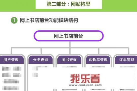如何做好毕业答辩PPT？