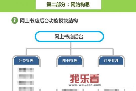 如何做好毕业答辩PPT？