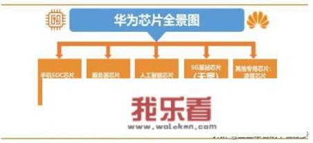 华为8nm芯片开始试产是真的吗？