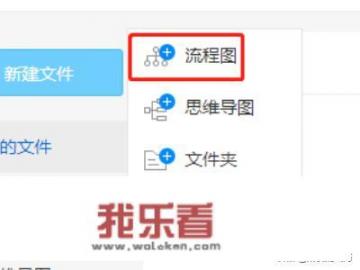 流程图怎么画，如何在电脑中绘制流程图？