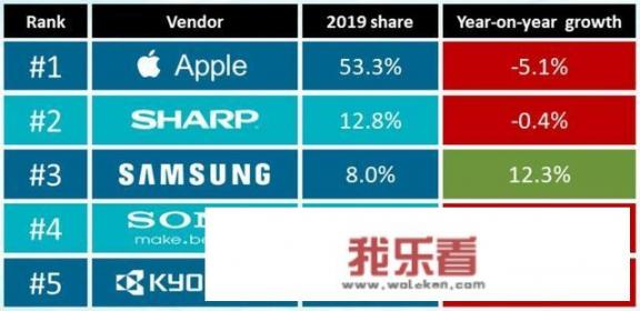 华为外派日本的待遇？