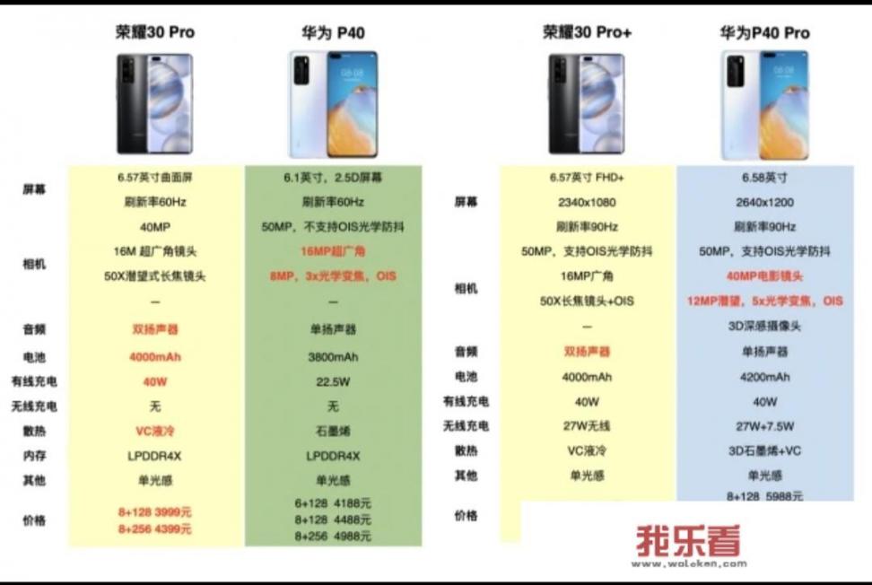 华为麒麟和荣耀麒麟区别？