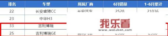 吉利ge15上市时间？