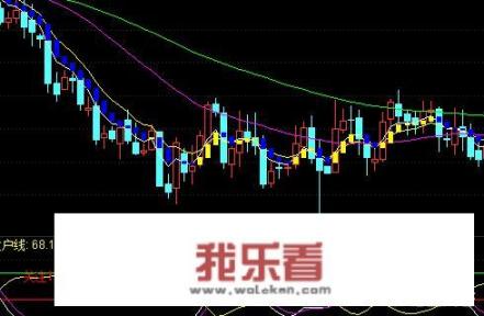 怎么看股市走势图？