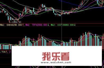 怎么看股市走势图？