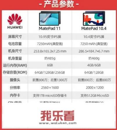 华为平板最全使用方法？