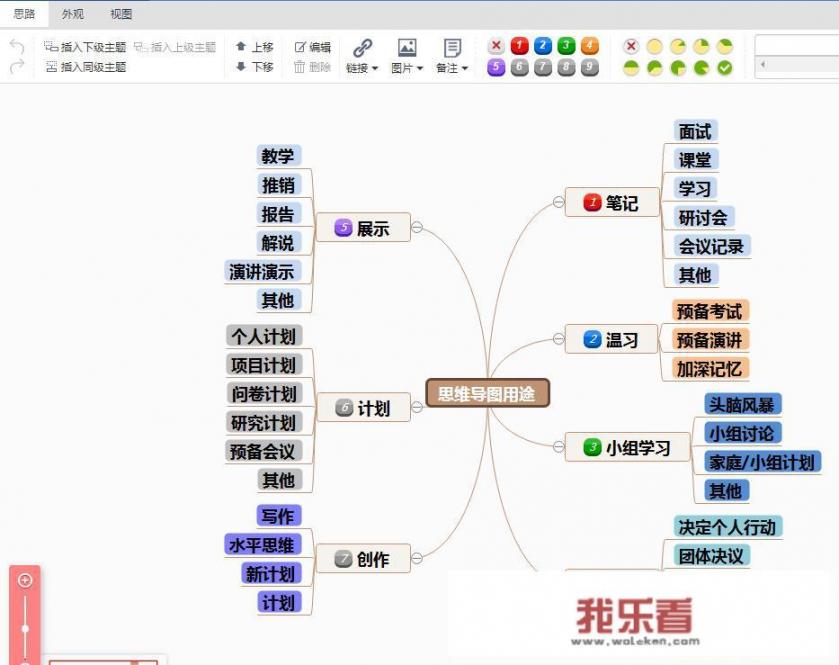 有没有实用的思维导图模板分享？