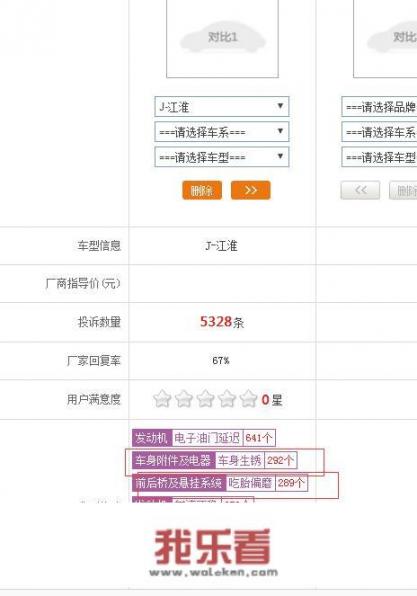 s5油耗实际多少？