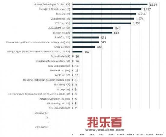 华为2020年累计专利数？