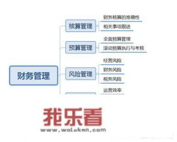 什么是财务管理？