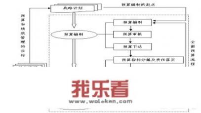 什么是财务管理？