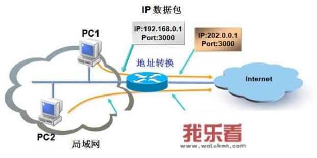 华为家庭存储外网可以用吗？
