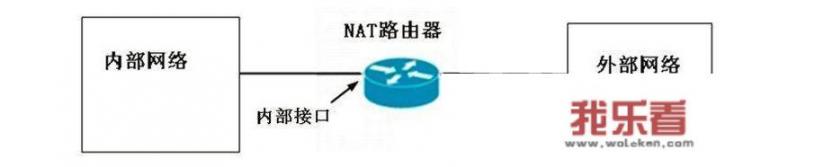 华为家庭存储外网可以用吗？