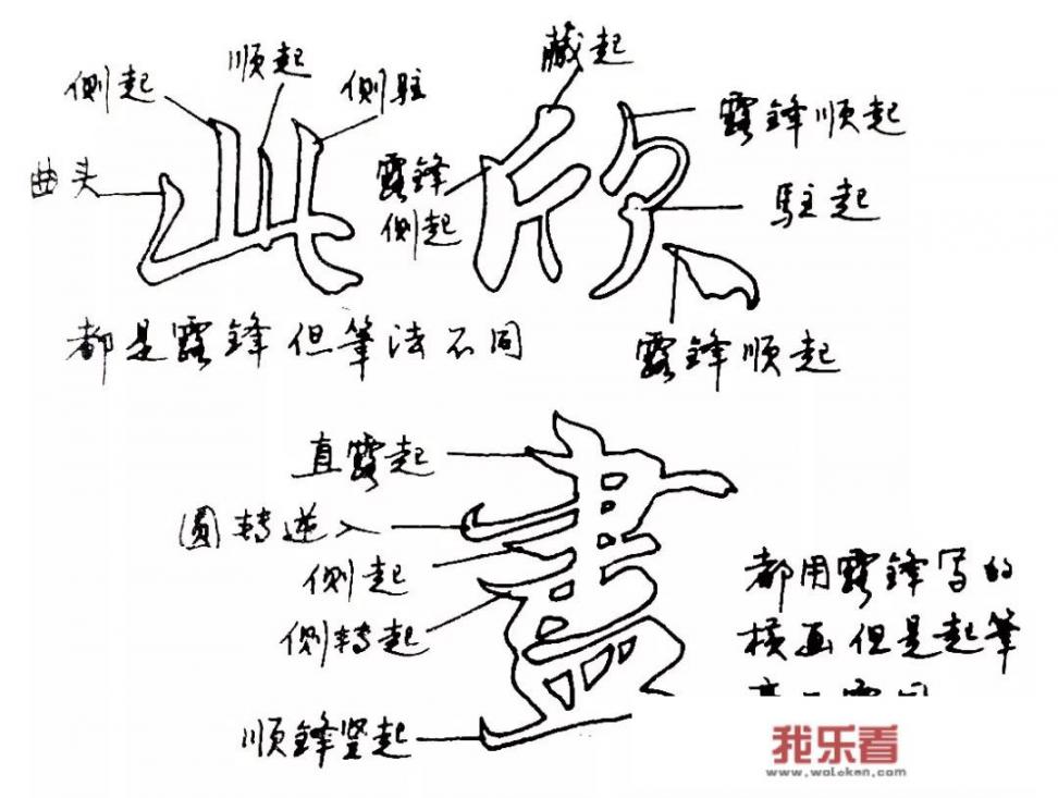 什么是文字方式？