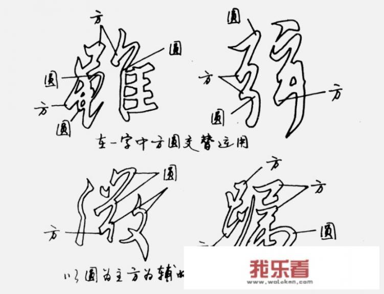 什么是文字方式？
