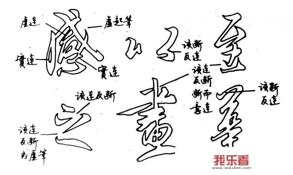 什么是文字方式？