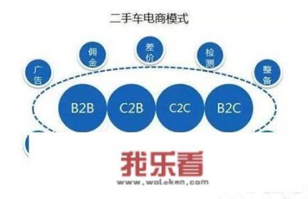 瓜子二手车商家直售和严选区别？