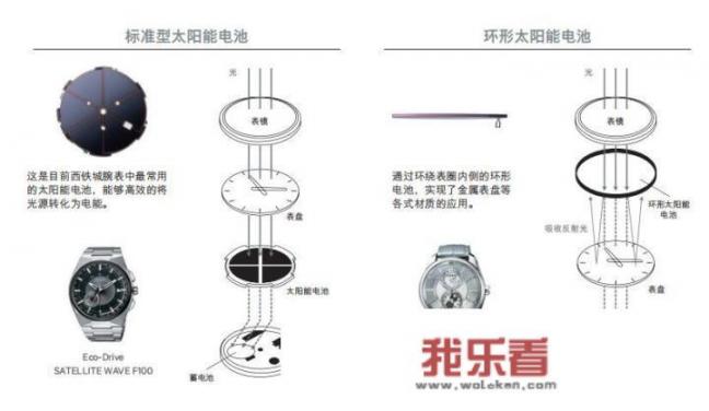 为什么深夜还能听到地铁运行？