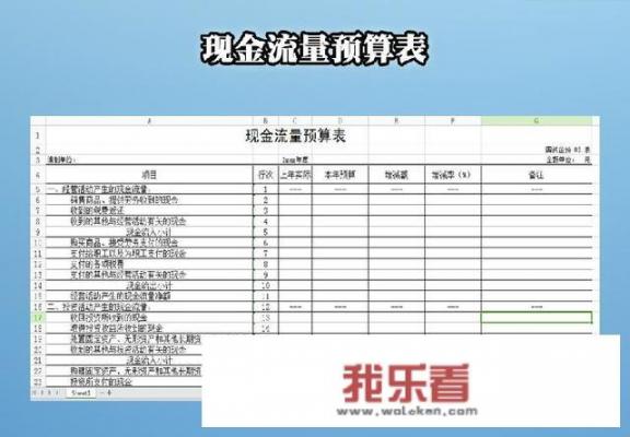 现金流量表包括哪些内容？