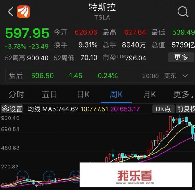 特斯拉市值蒸发2000亿美元，基本面也变了吗？