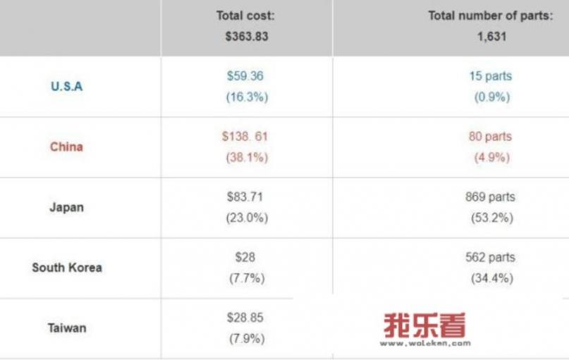 从日本拿回来的华为手机怎么用？