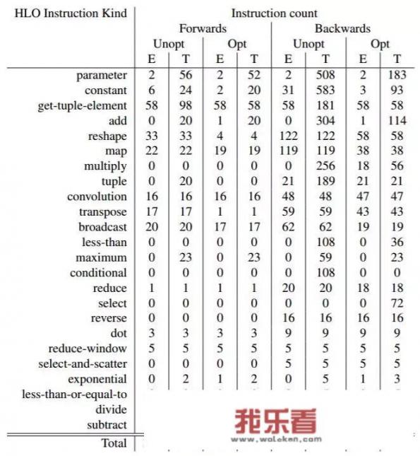 Julia语言在大数据和人工智能领域前景如何，是否可以超过python？