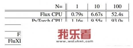 Julia语言在大数据和人工智能领域前景如何，是否可以超过python？