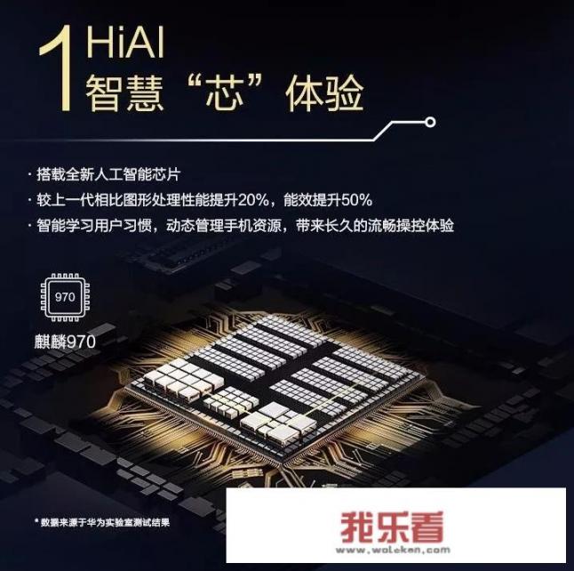 华为智能手表a1芯片谁代工？